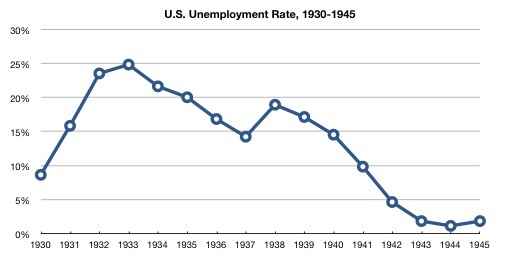 unemployment 1930s